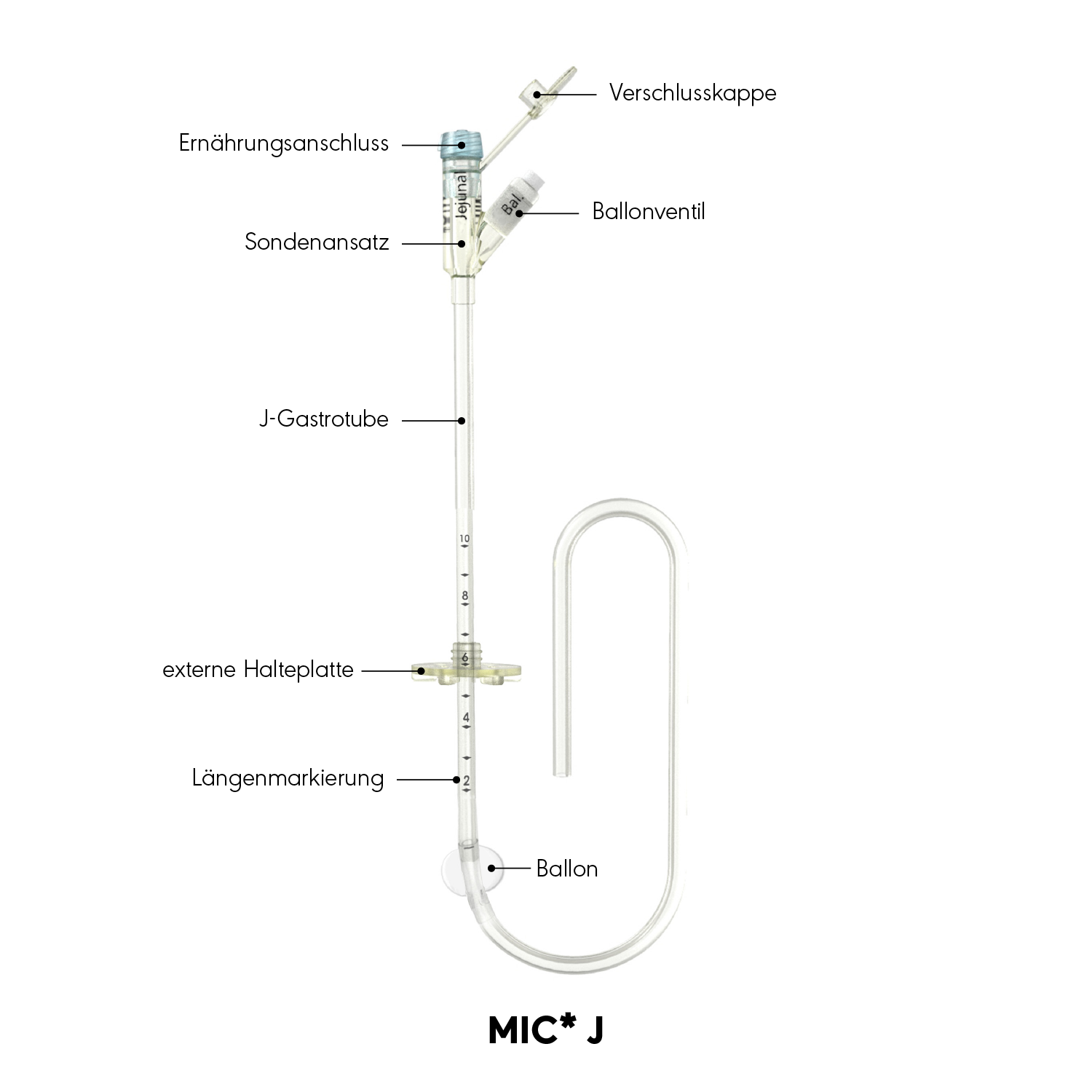 MIC* J-Produktdiagramm