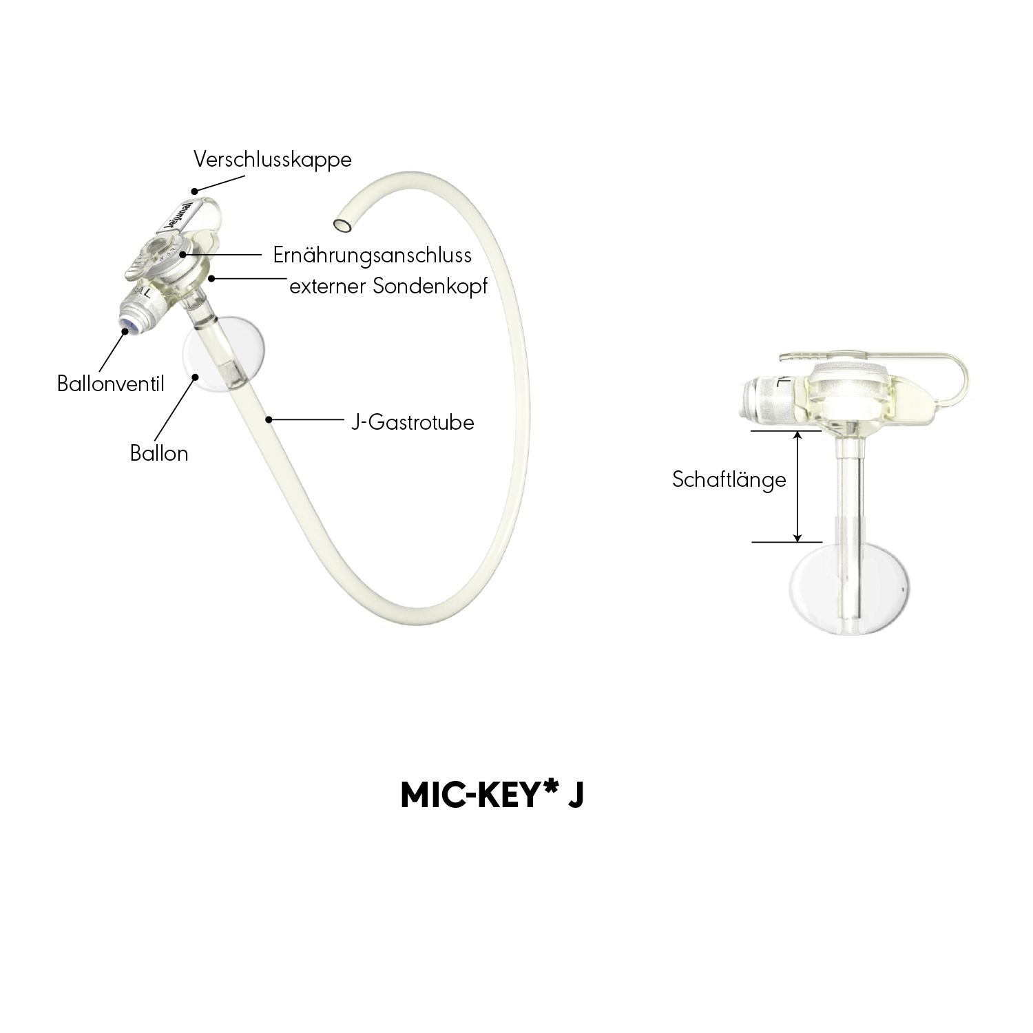MIC-KEY* J-Produktdiagramm